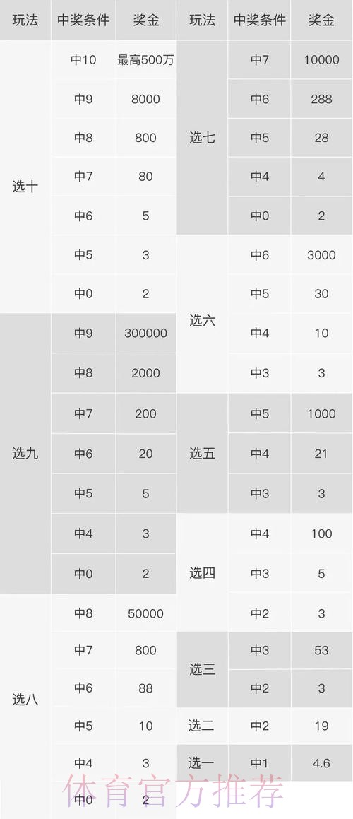 支付宝世界杯投注功能解析 支付宝世界杯投注功能解析